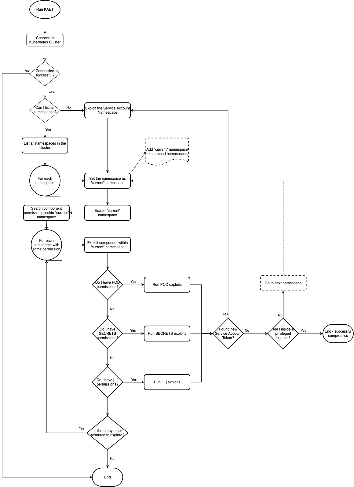 Execution Flowchart